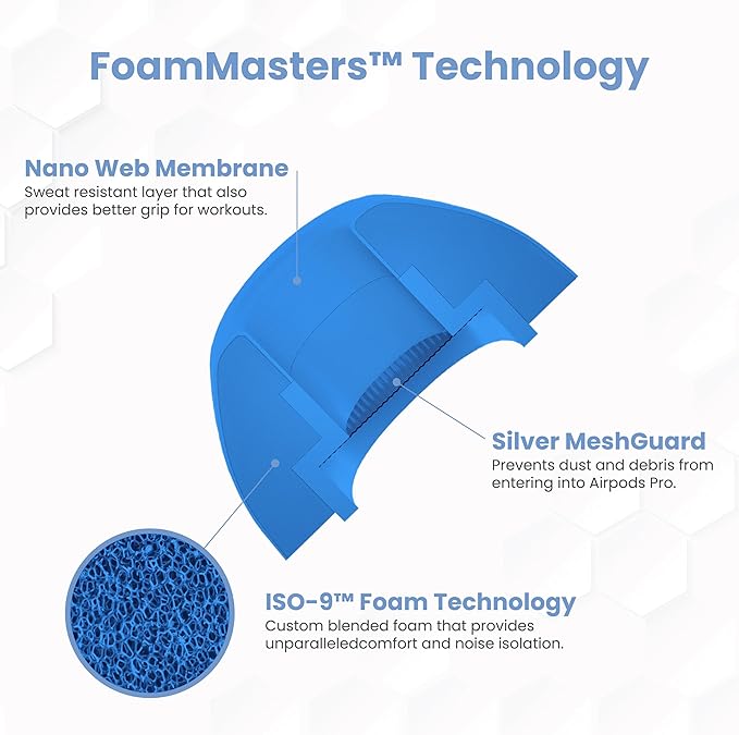Foam Masters Ultra-Premium Memory Foam Ear Tips for AirPods Pro 1st & 2nd Gen | 3 Pairs | New Ver. | Secure Fit | Super Comfort | Better Noise Cancel | Replacement Buds (Medium, Supercar Blue)