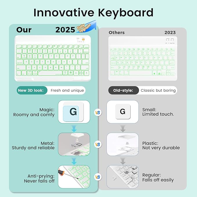 OPAKIT Keyboard Case for iPad Air 5th/4th Pro 11 inch, 7-Color Backlit Detachable Wireless Keyboard Case with Pencil Holder, Stand Folio Cover for Gen 2020/2022, Pro 4th/3rd/2nd/1st Gen, Teal