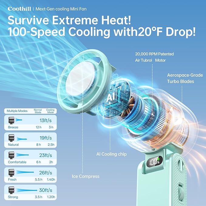 Coolhill Pro Handheld Portable Fan with Ice Cooler: 199-Speed 5500mAh Rechargeable Handheld Fan, 12H Time Hand Cooling Personal Fans with 20000 RPM Air Turbo Tech for Travel Outdoor (Green)