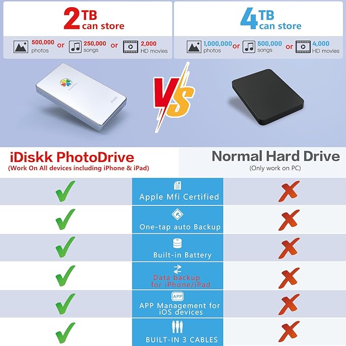 iDiskk APPL-e Certified 2TB External Hard Drive for iPhone iPad Android Phones MacBook Computer, Auto Backup Photos Videos Files Photo Storage for iPhone 17/16/15/14/13/12