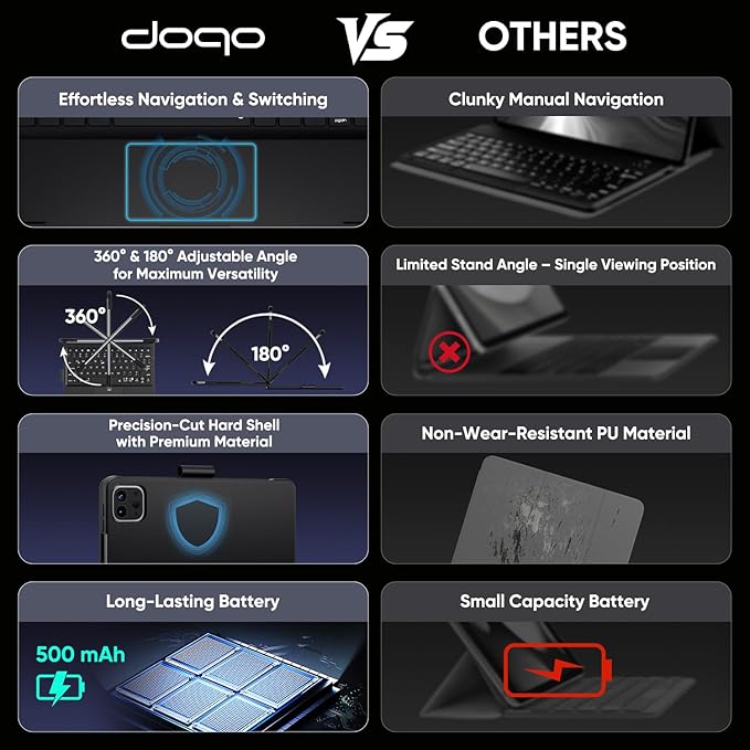 doqo Keyboard Case for iPad 11th (A16,2025) & iPad 10th (2022) 11-inch, 360° Rotating Wireless Keyboard with Multi-Touch Trackpad, 7-Color Backlit Slim Protective Cover (Black)