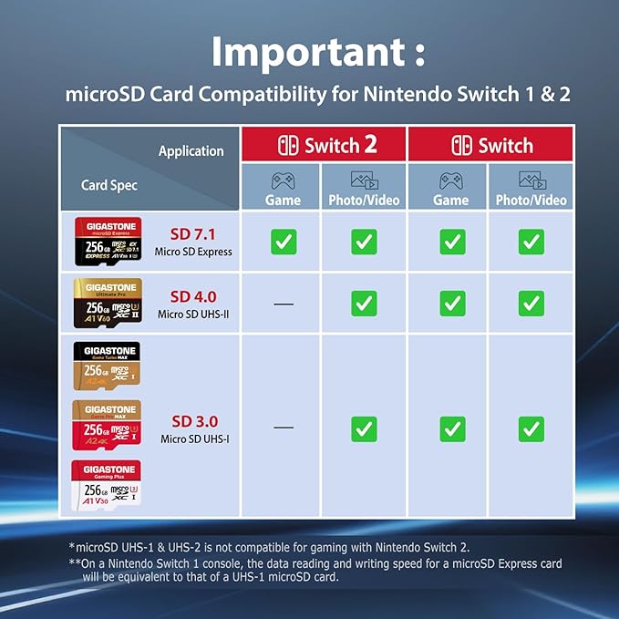 【for Switch 1 Only】 GIGASTONE 1TB Micro SD Card, 4K Game Pro, MicroSDXC Memory Card for Gaming Console, Action Camera, UHD Video, up to 150/130 MB/s, UHS-I U3 A2 V30 C10【5-Years Data Recovery】