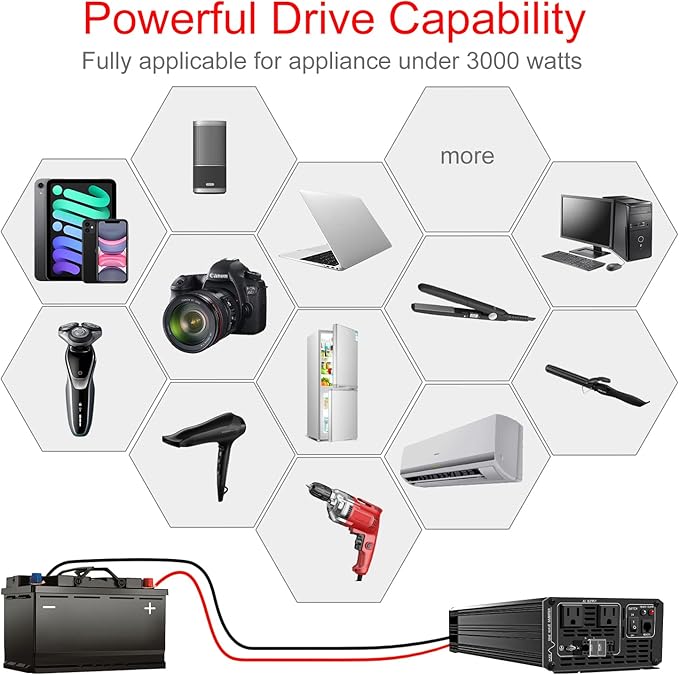 Xijia 3000W Pure Sine Wave Inverter 72V DC to 120V AC Converter for Golf Cart, Electric Scooter, EV, High Conversion Efficiency & Low No-Load Current 110V Power Inverter