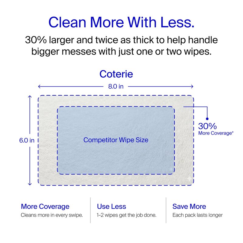 Coterie Baby Wipes for Sensitive Skin, Plant-Based and Plastic-Free Fibers, 99% Water, Hypoallergenic, pH Balanced, Unscented, Clean and Gentle Baby Essentials, 16 Pack, 896 Count