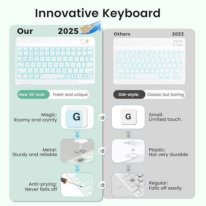 OPAKIT Keyboard Case for iPad Air 5th/4th Generation 10.9 Inch (2022/2020) Compatible with iPad Pro 11 Inch 1st–4th Generation, Detachable Wireless Keyboard with 7-Color Backlit and Pencil Holder