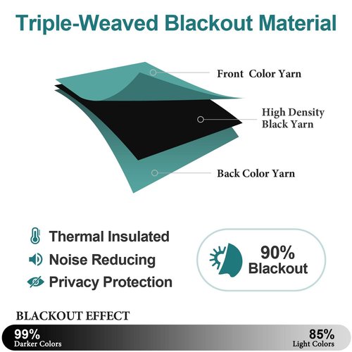 ChrisDowa Grommet Room Darkening Curtains for Bedroom and Living Room - 2 Panels Set Thermal Insulated Blackout Curtains (Teal, 38W x 45L)
