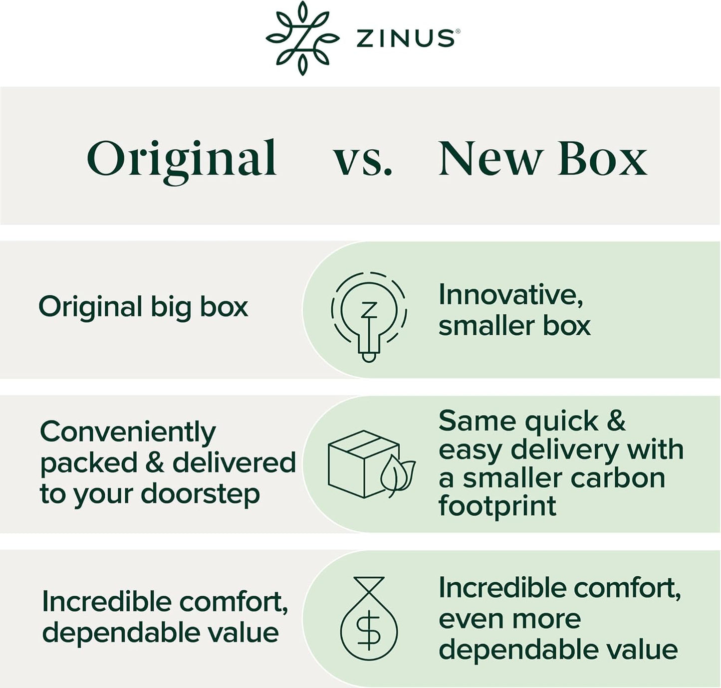 ZINUS Memory Foam Twin Mattress - 12 Inch Green Tea Infusion for Enhanced Comfort