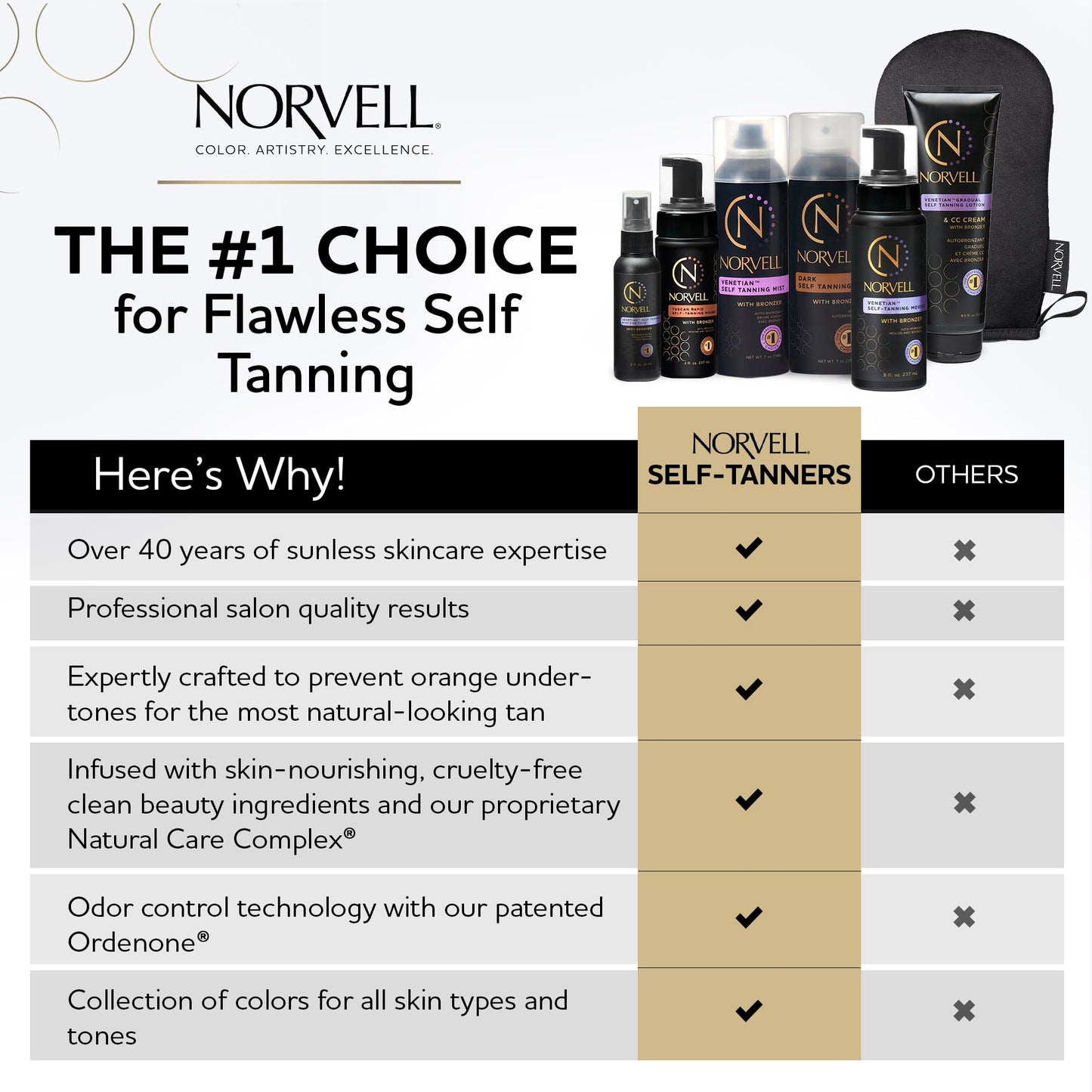 Norvell Venetian Self Tanning Set – 8 Fl Oz Mousse with Bronzer and Reusable Applicator Mitt for Natural-Looking, Streak-Free Tan