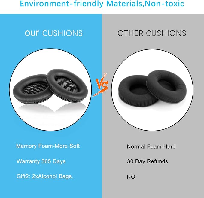 HZTCAM Professional Replacement Ear Pads for Bose QuietComfort 35 QC15 QC25 QC2 QC35/ Ae2 Ae2i Ae2w SoundTrue & SoundLink Over-Ear/Around-Ear Headphones/Soft Protein Leather (Black)