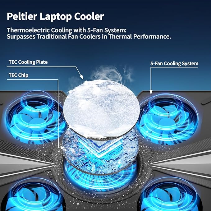 Yiodelu Thermoelectric Laptop Cooling Stand with 5 Fans - Adjustable Height for Laptops up to 19", Compatible with MacBook, Alienware, ROG & Gaming Laptops