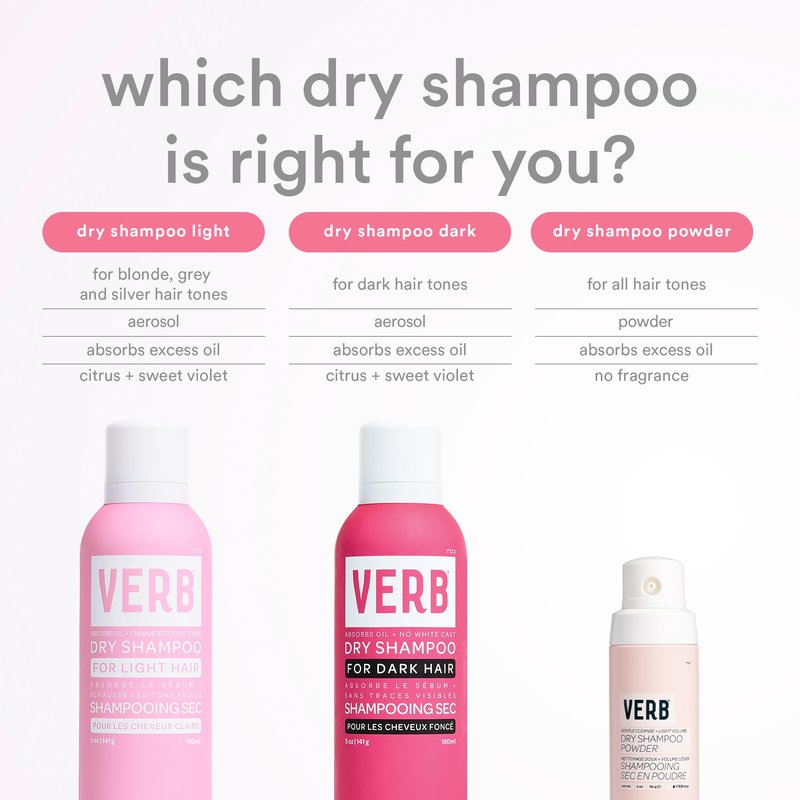VERB Dry Shampoo Light Tones Jumbo- Gentle Cleanse, Style Extender & Light Volume - Refreshing + Removes Oil & Adds Volume - Vegan Dry Shampoo for Light Tones With No Harmful Sulfates, 10 oz