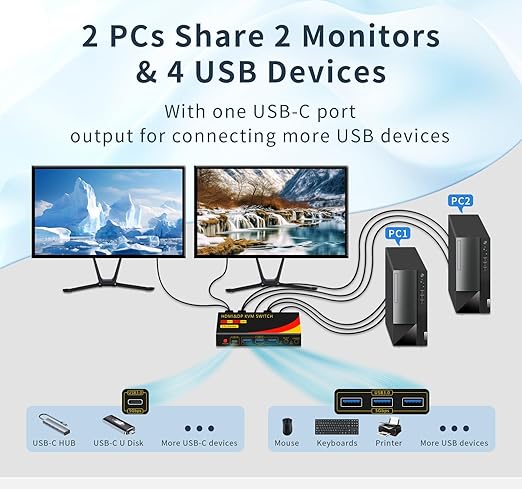 KVM Switch 2 Monitors 2 Computers with DP and HDMI