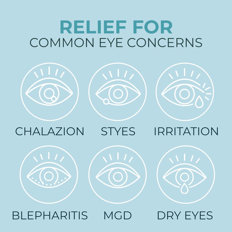 NOVEHA 120PCs Eyelid & Lash Wipes | For Itchy, Dry Eyes, Styes & Blepharitis | Gentle Refreshing Eye Scrub Cleansing Wipes, Hypoallergenic & Soothing For Sensitive Eyes | Vegan Face Moisturizer