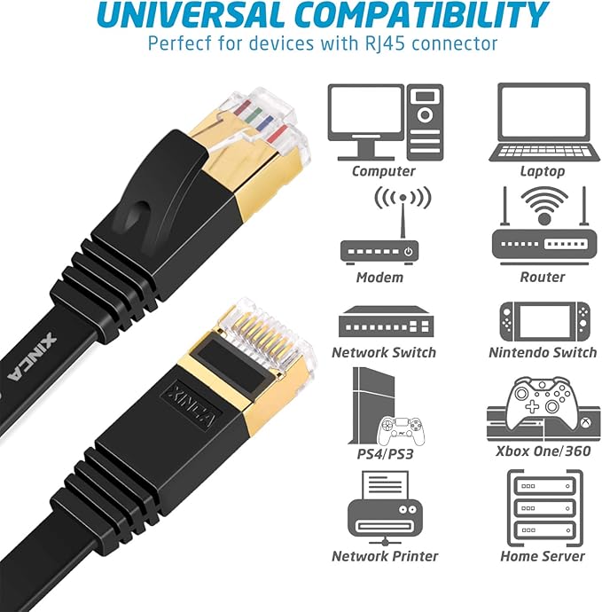XINCA Cat 7 Flat Ethernet Cable 25ft Black, High Speed 10GB Shielded (STP) LAN Internet Network Cable Ethernet Patch Computer Cable with Rj45 Connectors and 10pcs Adhesive Clips