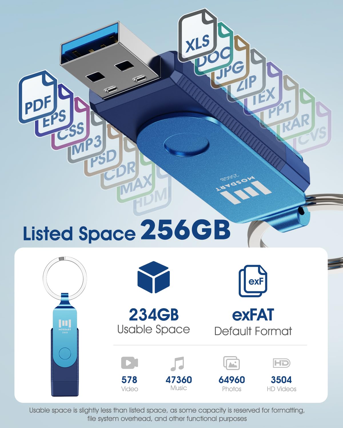 MOSDART 256GB Dual USB C 3.2 Flash Drive, Speed Up to 150MB/S Thumb Drive with Keychain, for iPhone 15,16, 17, Android Phone, iPad, MacBook, and Laptops, Navy Blue