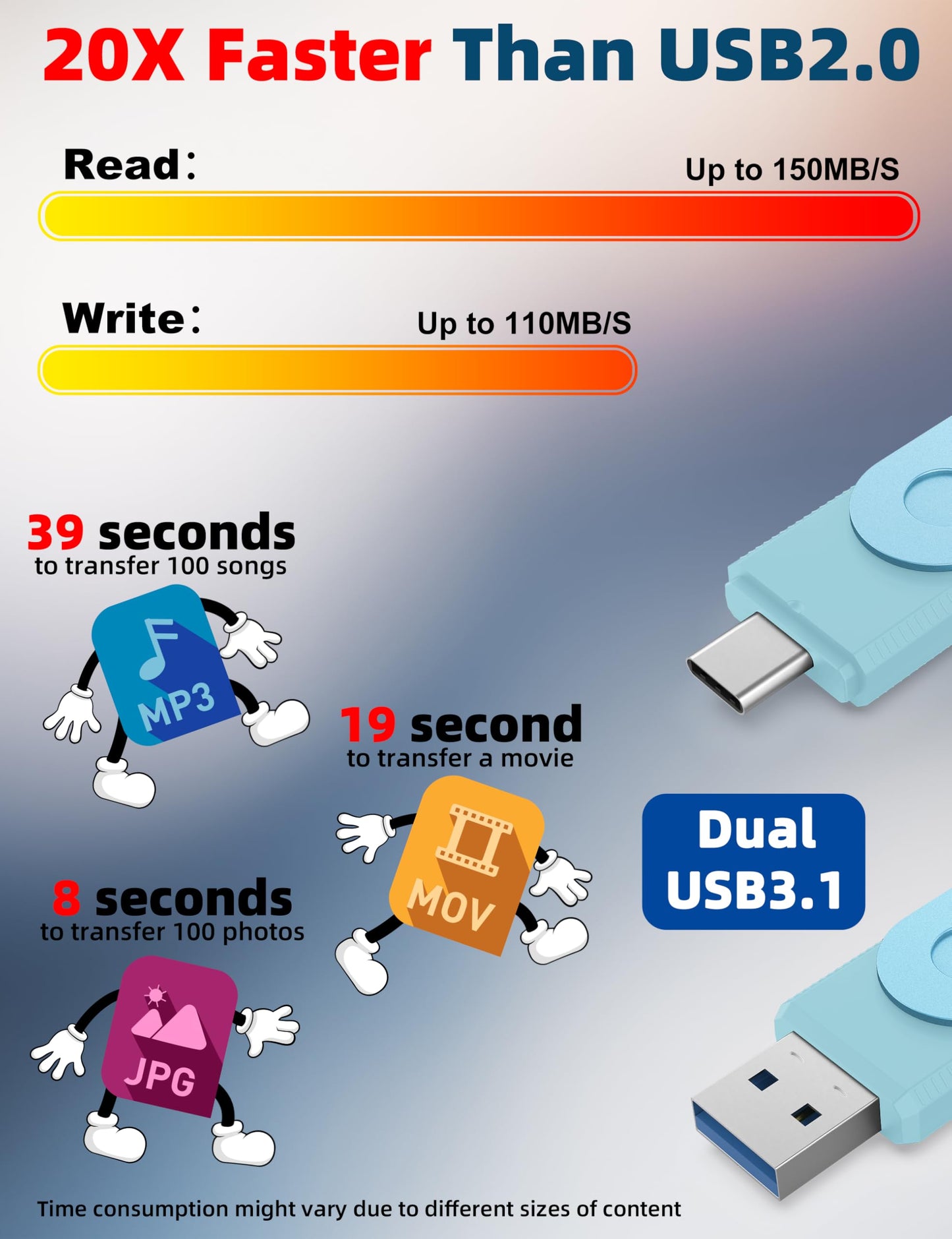 MOSDART 128GB USB C 3.2 Fast Speed C and A Dual Flash Drive, exFAT Memory Stick with Keychain and LED Indicator, for iPhone 15,16,17, Android Phone, iPad, MacBook, and Other Laptops, Sky Blue
