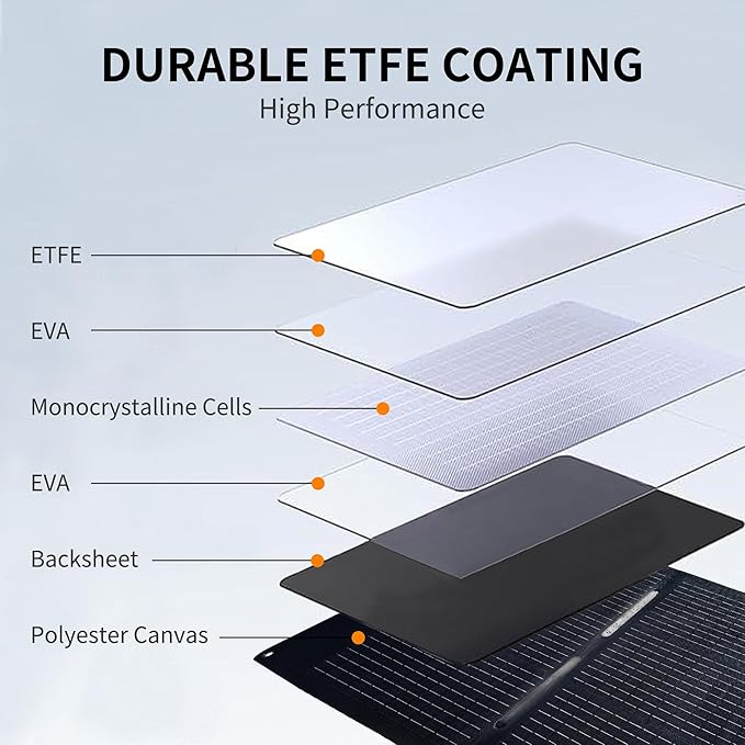 200 Watt Solar Panel,200W Solar Panel,for Power Station Generator,Charger with MC4 Output,3-in-1 DC Connector,23.5% High Efficiency for Outdoor Camping RV Travel(200W)