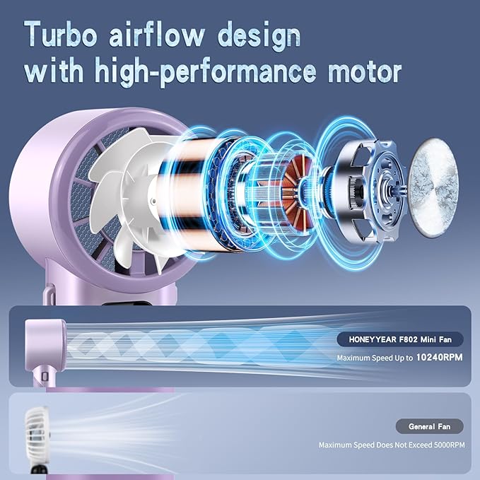 HONEYYEAR High-Speed Portable Handheld Turbo Fan with Ice Cooler, LED Display, 3600mAh Rechargeable Fan, Up to 9H Runtime, 90°Foldable Mini Fans for Travel, Commute, Outdoor, Gifts for Women Men