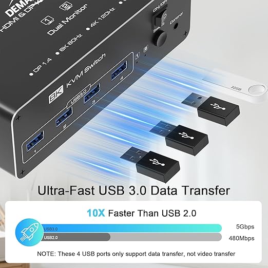 DEMEXBOOK 8K Dual Monitor DisplayPort KVM Switch 2 Monitors 2 Computers 8K@60Hz 4K@144Hz, 2 Computers Share 2 Monitors, 4 USB 3.0 Ports, Supports Extended/Copy Mode with Remote & USB Cables