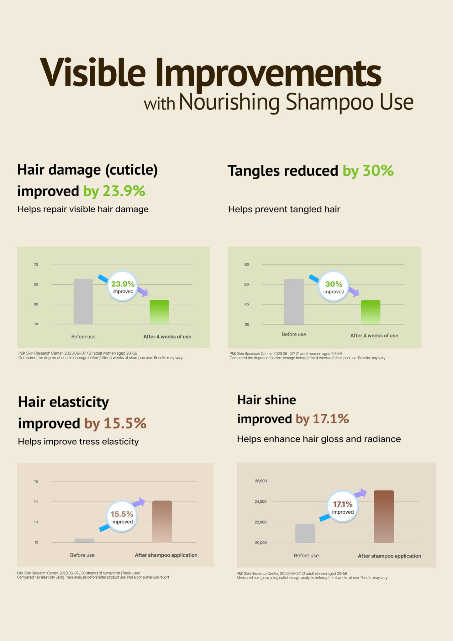 Sohair Nourishing Shampoo for Damaged Hair, Protein-Enriched Hair Care with Argan Oil & Honey, pH-Balanced Shampoo for Dry and Treated Hair, 17.6 oz