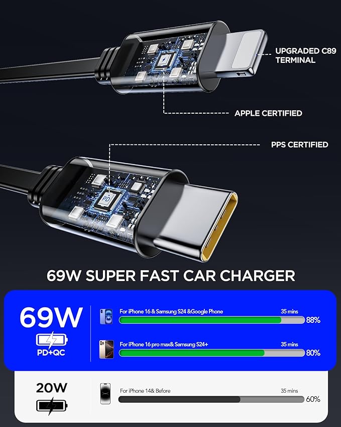 Retractable Car Charger,Car Phone Charger USB C Fast Charge,Cigarette Lighter USB Charger Car Accessories for Women,Road Trip Essentials Gift for Men,Car Charger for iPhone 17/16/15,Galaxy S26,Pixel