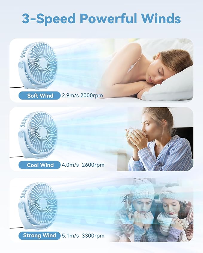 Edvision USB Desk Fan, 5 Inch Mini Portable, 3 Speeds Strong Airflow Personal Desktop, Detachable Cooling Fan 360° Rotation Quiet Small Fan for Desk Home Office Travel Car, Blue, 5ft Cable