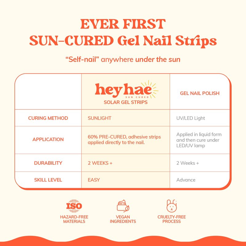 Heyhae Semi Cured Gel Nail Strips | No LED Lamp Needed | Pink, Valentines | Easy Apply & Remove, Salon Quality | Includes 28 Strips, 1 Prep Pads, Nail File & Wooden stick - Hey, Love Blossom