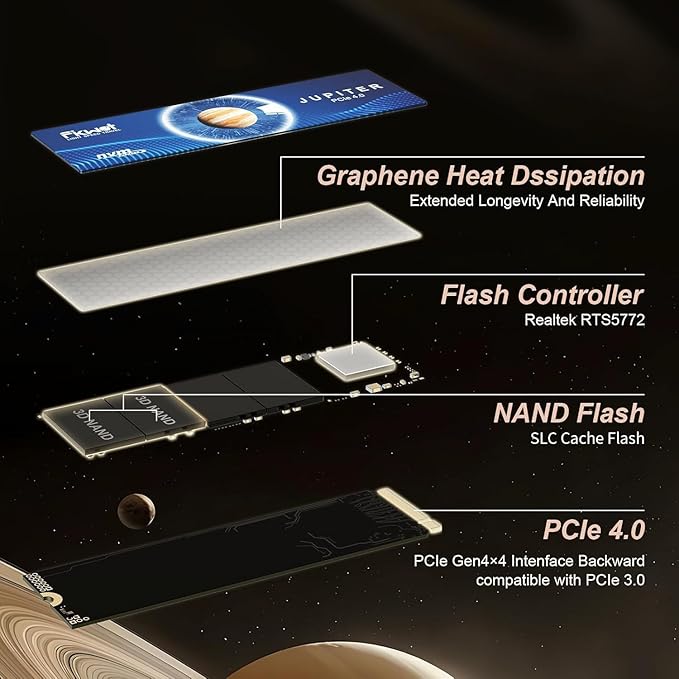 Fikwot FX660 1TB M.2 SSD, PCIe Gen 4x4 Dynamic SLC Cache - Speeds up to 4800MB/s M.2 2280 NVMe Internal SSD, Upgrade Storage for PC Computer, Laptop and PS5