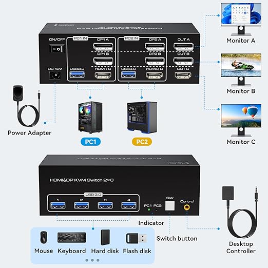 ATLAHET 8K KVM Switch 3 Monitors 2 Computers 8K 60Hz 4K 120Hz KVM Switches HDMI+2 Displayport for Two PC Share Triple Monitor