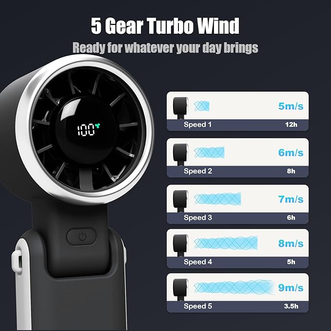 AOKIYURI Foldable Handheld Fan, 5-Speed Turbo Blast, 16-Hour Runtime Type-C Rechargeable 3-in-1 Portable Fan, Stadium Essentials for Summer Vacation, Travel, Camping, Gifts for Women Men