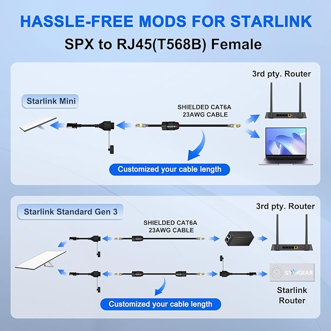 Klutchtech for Starlink Ethernet Adapter Gen 3/Mini, for Starlink Cable SPX to RJ45 Adapter for Standard V3/Mini Dish and Router Black (1PCS)