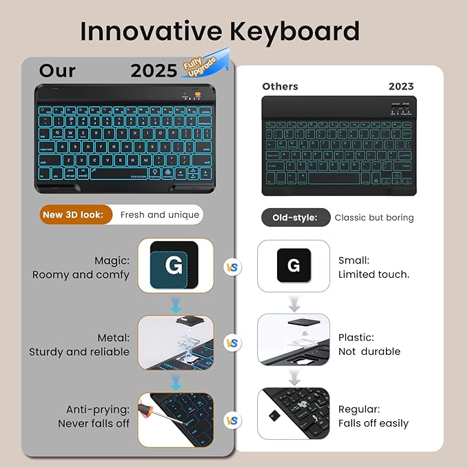 OPAKIT Magnetic Keyboard Case for iPad Air 11-inch (M2 2024) & Pro 11 1st/2nd/3rd/4th,360 Rotation Detachable & 7 Color Backlit BT Keyboard Cover for ipad Air 5th 4th Generation 10.9 inch (Black)