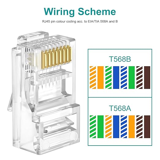 Brileine UTP RJ45 Connectors, Cat6 RJ45 Pass Through Plugs 50-Pack, Cat6 RJ45 Plugs with 50-Pack Strain Relief Boots for Solid or Standard Ethernet Cables, Transparent