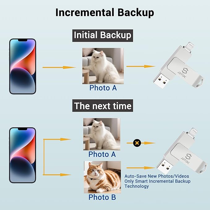 True Capacity 256GB MFi Certified iPhone Photo Stick, 3-in-1 Flash Drive