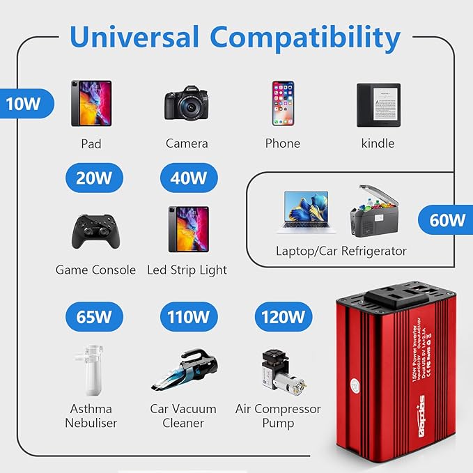 Bapdas 150W Power Inverter 12v to 110v Car Adapter Outlet to Wall Plug with 3.1A Dual USB