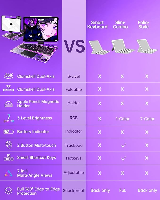 Intermerge Clear Keyboard Case for iPad Pro 11"(M5,2025/ M4,2024), 360° Swivel Multi-Touch Trackpad, 7-Color RGB Backlit, Pencil Holder, Type-C, Power Indicator, Neon Pulse