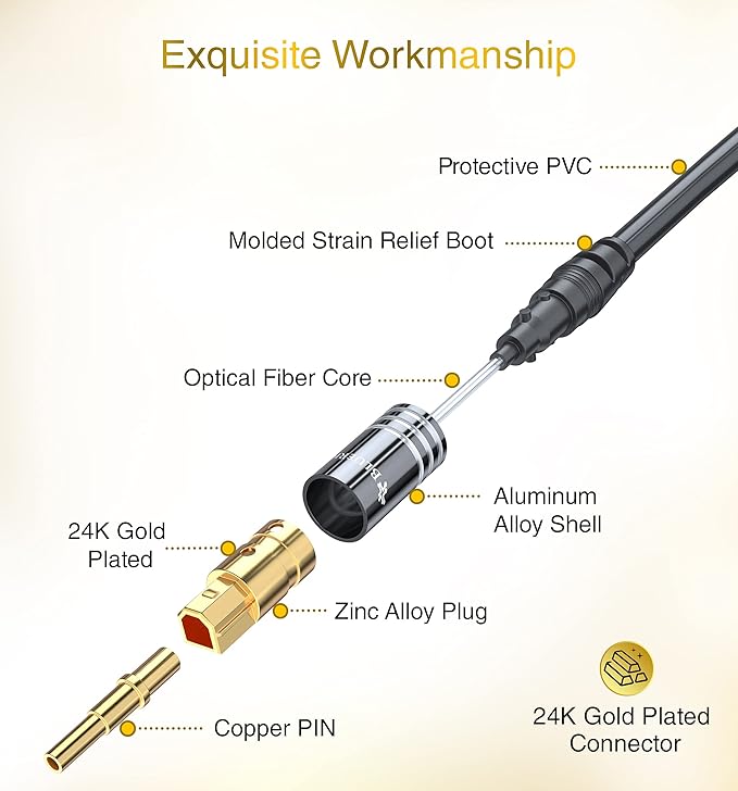BlueRigger Digital Optical Audio Toslink Cable (75FT, Fiber Optic, Aluminum Shell, 24K Gold-Plated) - Compatible with Home Theatre, Sound Bar, TV, Xbox, PlayStation PS4 – Premium Series