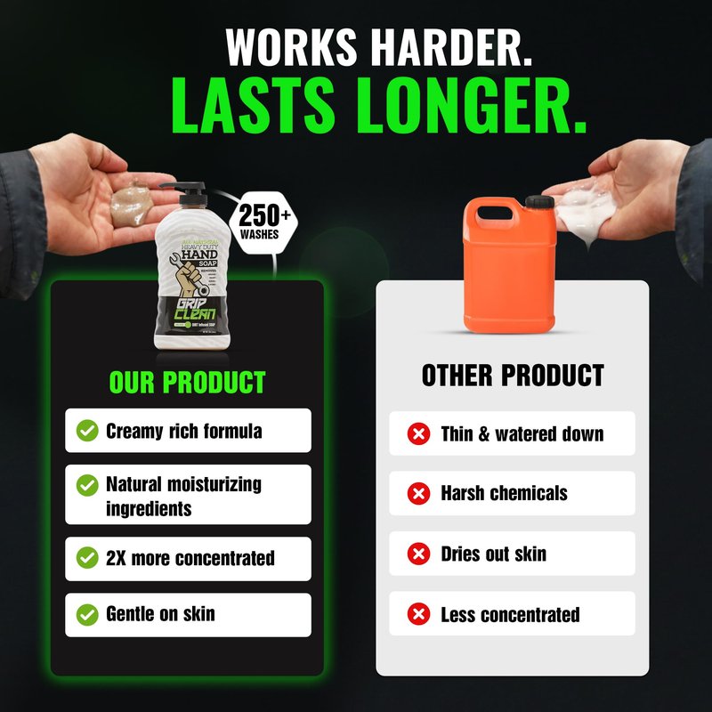 Grip Clean Heavy Duty Hand Cleaner for Mechanics – Natural Pumice & Clay-Infused Technology Removes Grease, Oil & Grime – Moisturizing Liquid Hand Soap for Shop, Garage & Industrial Use – 32oz