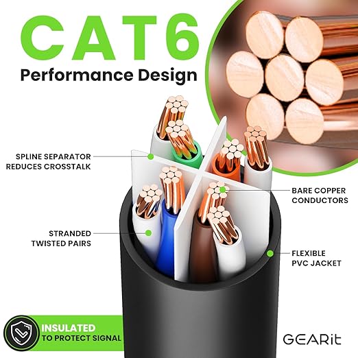 GEARit Cat 6 Ethernet Patch Cable 2 ft Black (10 Pack) Cat6 Patch Cables 2ft Black/Ethernet Patch Cable, 10Gbps 550MHz 24AWG Pure Copper, Snagless, Gold Plated RJ45 for Router, Server, Router, PC