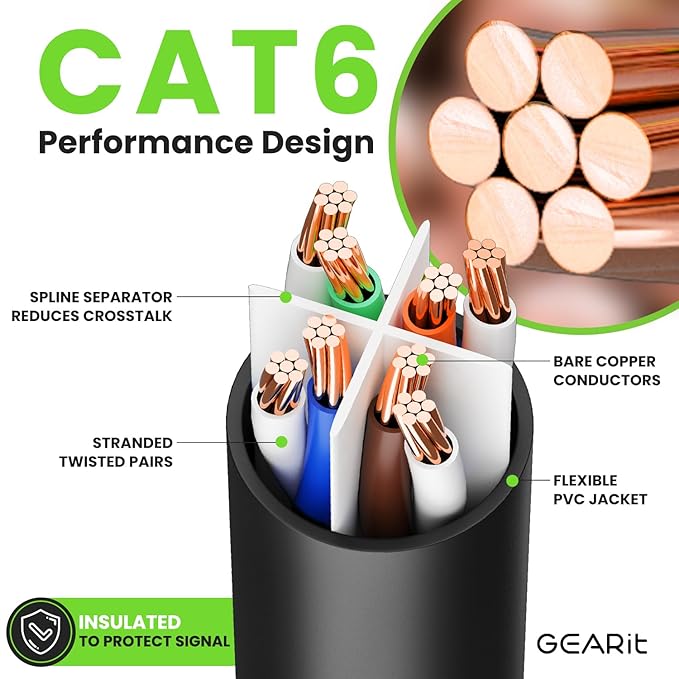 GEARit Cat 6 Ethernet Patch Cable 7 ft Black (10 Pack) Cat6 Patch Cables 7ft Black/Ethernet Patch Cable, 10Gbps 550MHz 24AWG Pure Copper, Snagless, Gold Plated RJ45 for Router, Server, Router, PC