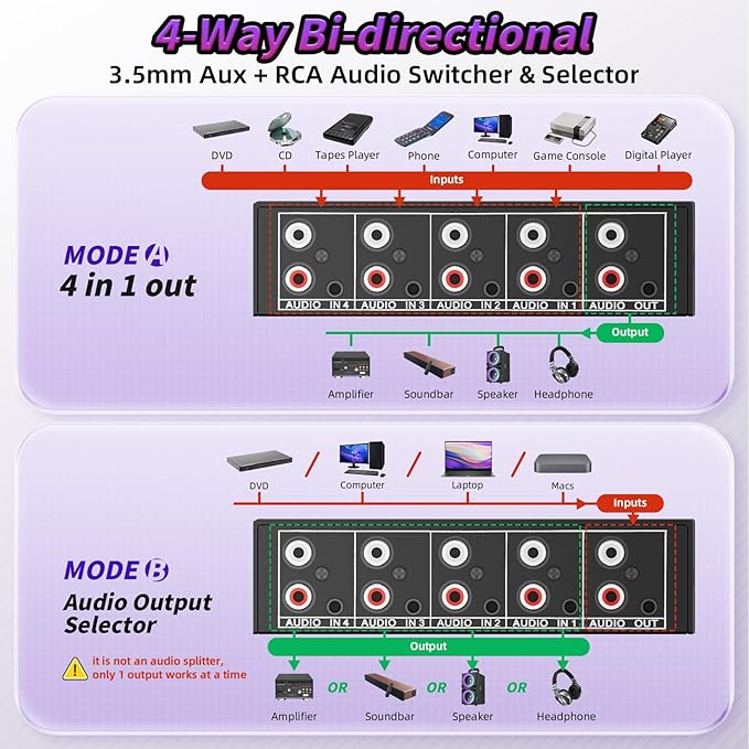 4-Way RCA L/R & 3.5mm Stereo Audio Switcher Bi-Directional Switch Selector