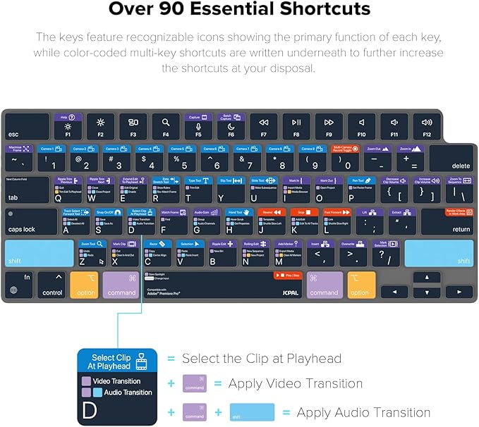 JCPal Adobe Premiere Pro Shortcut Guide Keyboard Cover for Apple MacBook Pro 14 inch / 16 inch (M1–M5), MacBook Air 13 inch / 15 inch (M2–M5) and MacBook Neo (US–Layout)