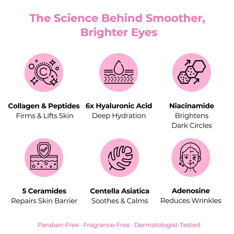 BMBCO Korean Eye Cream | 5 Ceramides + 6x Hyaluronic Acid + Centella | Anti-Aging for Dark Circles, Wrinkles & Puffiness | Firms, Brightens & Deeply Hydrates | For Face & Neck | 1.01 oz