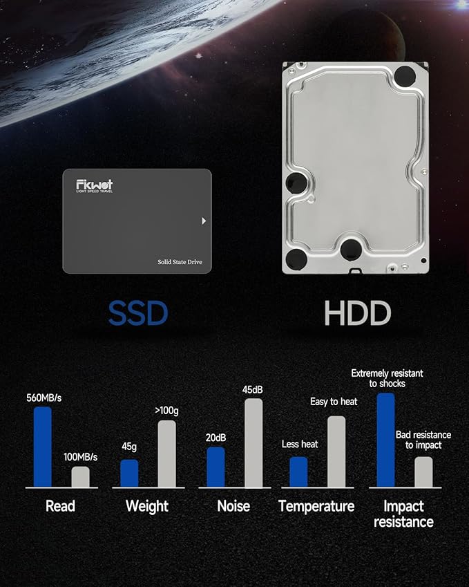 Fikwot FX812 256GB SSD SATA III 2.5" 6GB/s, 3D NAND TLC, 70% SLC Cache, Up to 560MB/s, Compatible with Laptop & PC Desktop