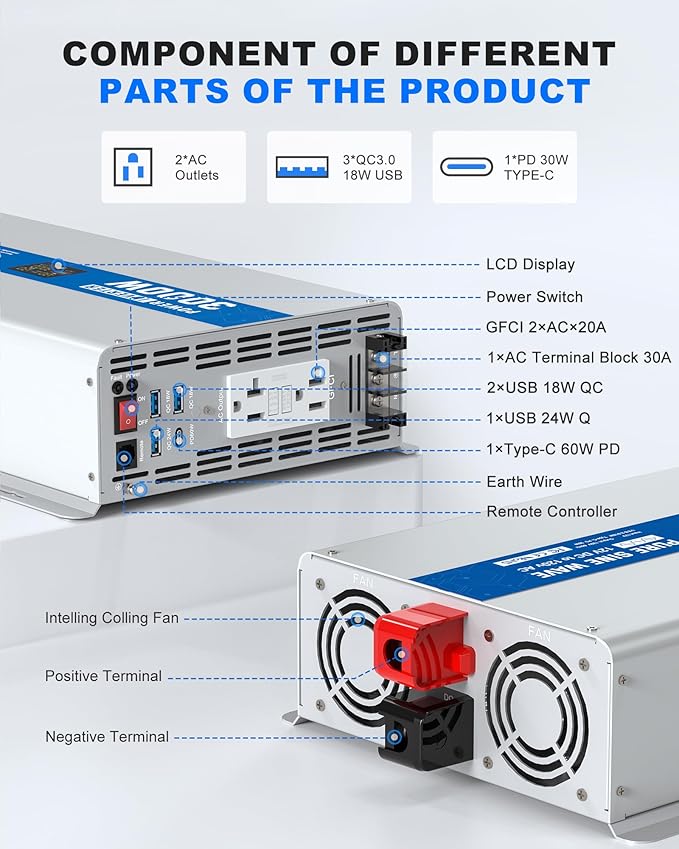 ASMONTRIC 3000W Pure Sine Wave Power Inverter 24V DC to 120V AC Converter 6000 Watt Peak Power Multi-Display Screen with 2 GFCI Outlet 30W USB and 18W Type-C for Car RV Truck Boat Off-Grid, Gray Blue