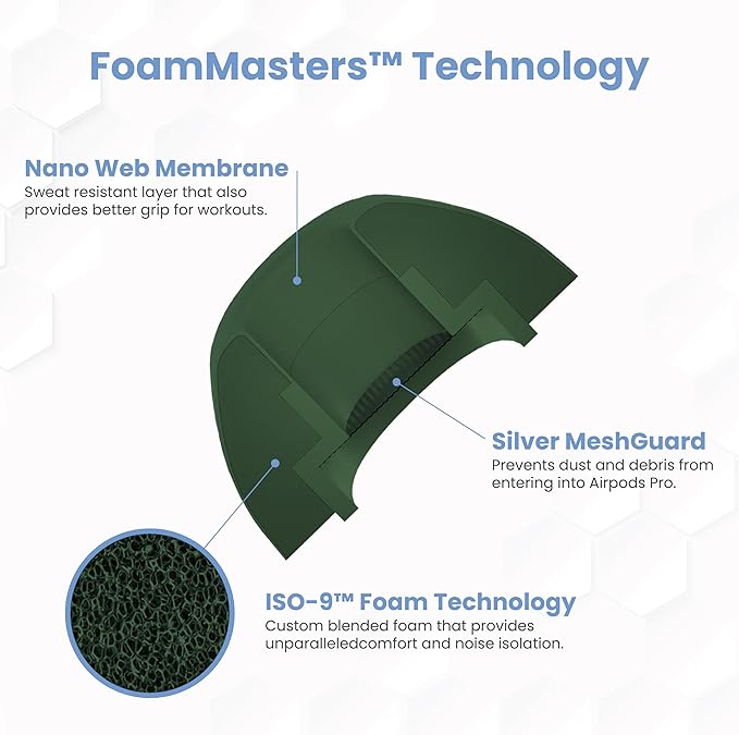 Foam Masters Ultra-Premium Memory Foam Ear Tips for AirPods Pro 1st & 2nd Gen | 3 Pairs | New Ver. | Secure Fit | Super Comfort | Better Noise Cancel | Replacement Buds (Medium, Forest Green)