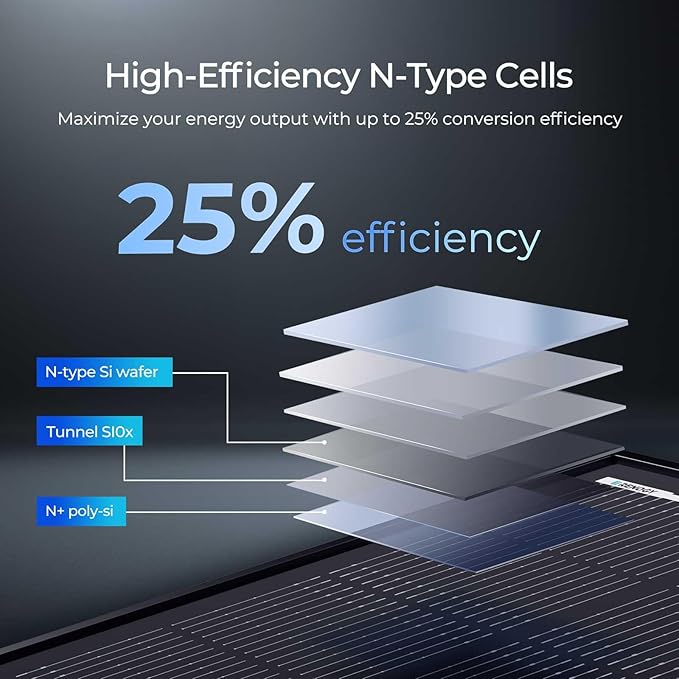 RENOGY REGO 120W Solar Panel ShadowFlux Anti-Shading N-Type 16BB 12 Volt, 25% High-Efficiency, PV Module Power Charger for RV Marine Rooftop Farm Battery and Other Off-Grid Applications