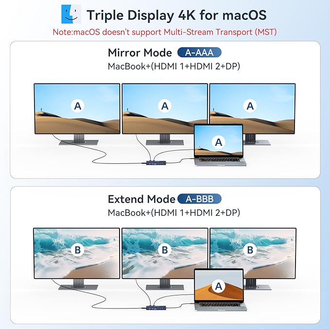 ANYOYO USB C Docking Station Dual Monitor, 14 in 1 Docking Station 3 Monitors with 2 * 4K HDMI, DP, 5*USB-A/C 10Gbps Ports, Ethernet, SD/TF,100W PD, Hub Multiport Adapter for HP/Dell/Lenovo