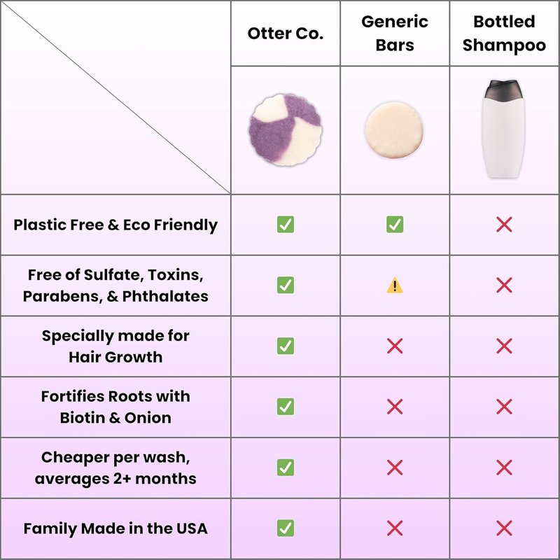Biotin & Onion Hair Growth Shampoo Bar - Vegan & Sulfate Free | Keratin & Rosemary Oil, USA Made
