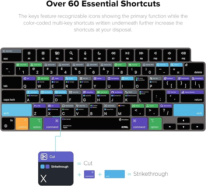 JCPal Figma Shortcut Guide Keyboard Cover for Apple MacBook Pro 14 inch / 16 inch (M1–M5), MacBook Air 13 inch / 15 inch (M2–M5) and MacBook Neo (US–Layout)